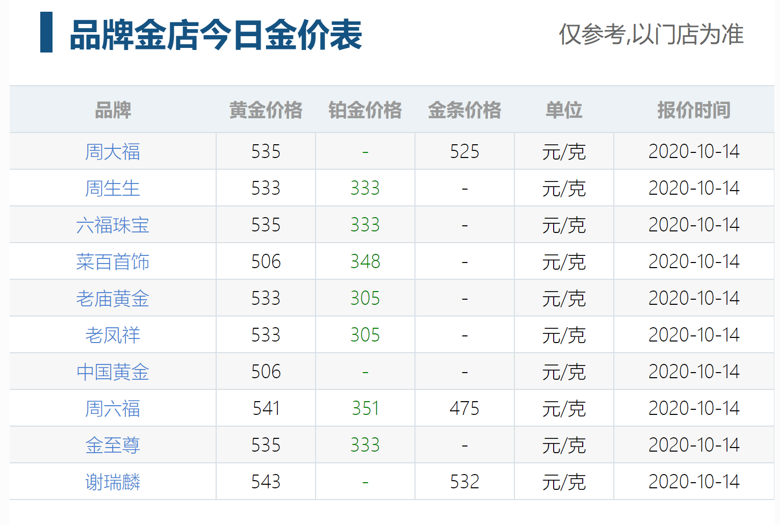 10月14日今日金价 周大福、周生生、老凤详等回收黄金价格今天多少钱一克?