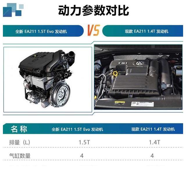 5t evo发动机分为高/低功率两个版本,最大功率为110kw和96kw,峰值扭矩