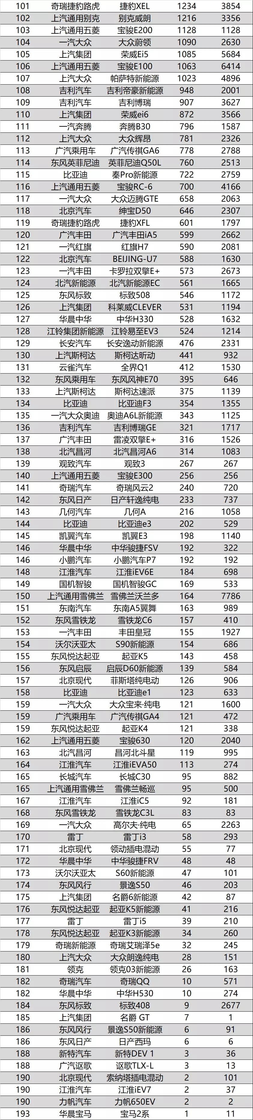 帕萨特，凉凉 | 5月份SUV/轿车/MPV销量排行榜