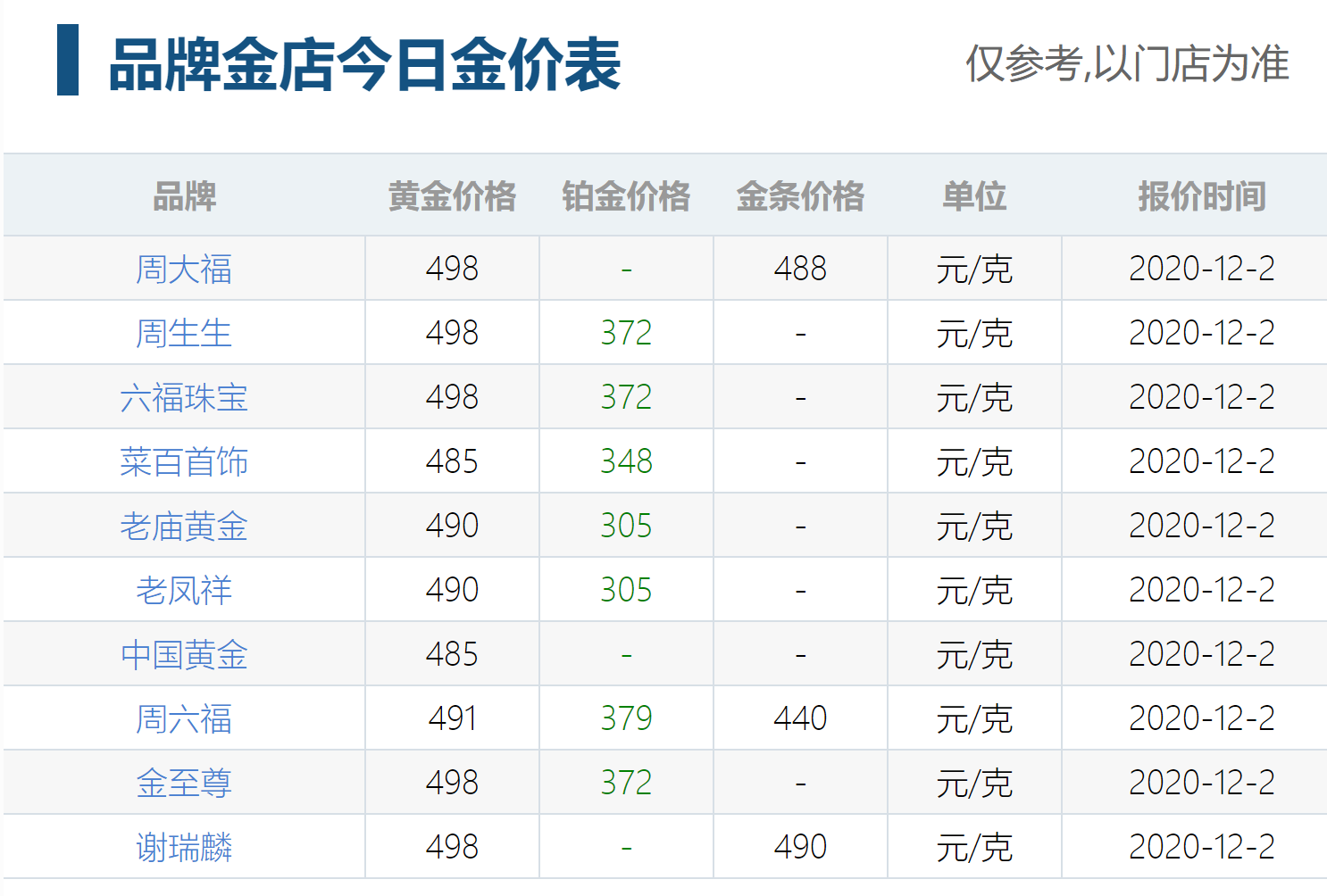 12月2日今日金价 菜百首、周六福、金至尊黄金价格今天多少钱一克?