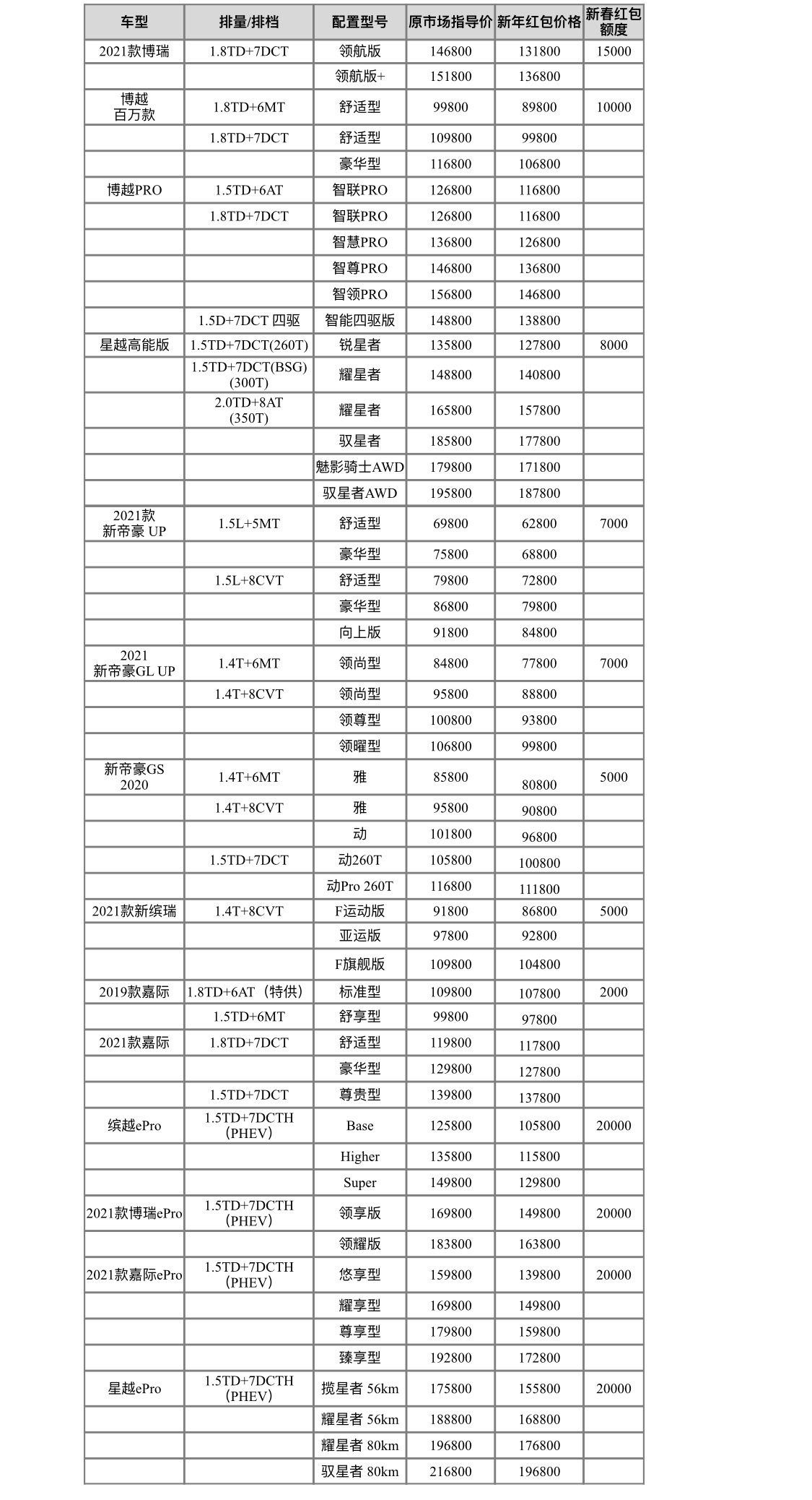 关键词: 单车导购suv导购吉利汽车吉利博越我要反馈