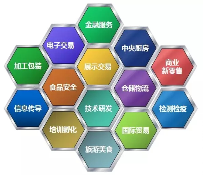 项目投资选址:大型农副产品批发交易市场拟落地选址优质承载区域