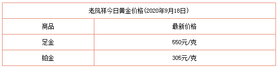 老庙黄金价格周生生黄金价格二,周生生黄金首饰周大福今日金价一