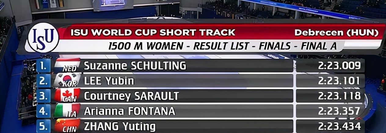 恭喜中国速滑！任子威1500米夺冠，生涯4冠，<a href=