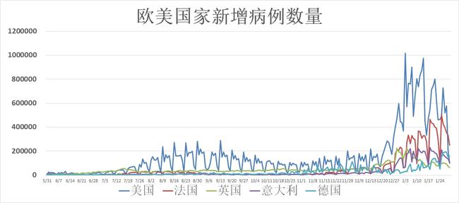 全球疫情动态【1月31日】:加拿大总理特鲁多新冠病毒检测结果呈阳性休闲区蓝鸢梦想 - Www.slyday.coM 全球疫情动态【1月31日】:加拿大总理特鲁多新冠病毒检测结果呈阳性休闲区蓝鸢梦想 - Www.slyday.coM
