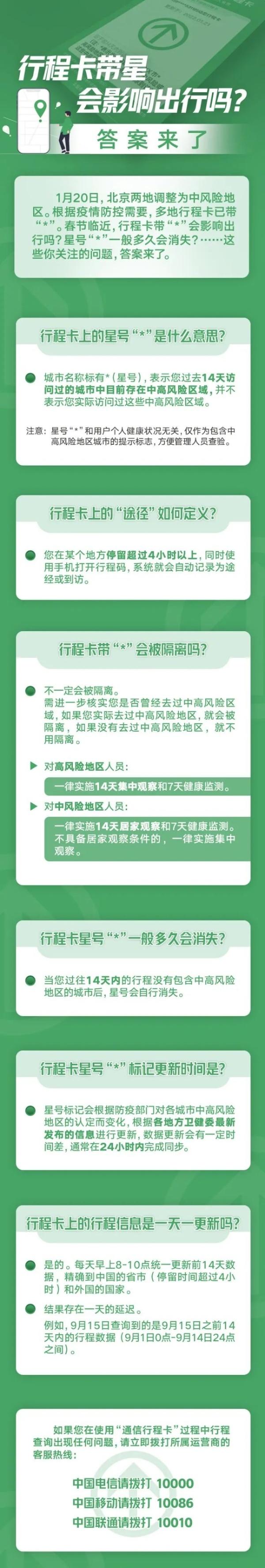 杭州机场发布最新通知|滨江一地升级为中风险地区,杭州人的行程卡已带星,会影响出行吗?休闲区蓝鸢梦想 - Www.slyday.coM 杭州机场发布最新通知|滨江一地升级为中风险地区,杭州人的行程卡已带星,会影响出行吗?休闲区蓝鸢梦想 - Www.slyday.coM