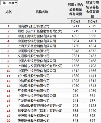 什么是基金申购费用 0020-bd1ed50b92fa6f254fe6da002369a351.png