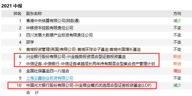突然爆雷!百亿A股董事长被刑拘,5万股民懵了!哈尔滨发现3例确诊病例,详情公布休闲区蓝鸢梦想 - Www.slyday.coM 突然爆雷!百亿A股董事长被刑拘,5万股民懵了!哈尔滨发现3例确诊病例,详情公布休闲区蓝鸢梦想 - Www.slyday.coM