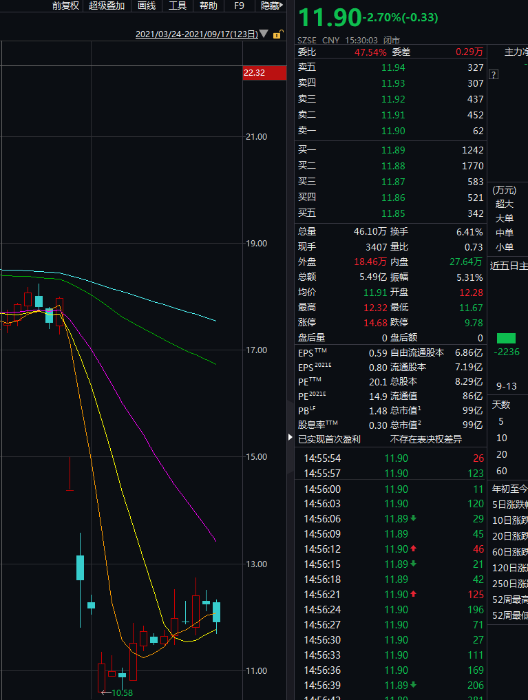 突然爆雷!百亿A股董事长被刑拘,5万股民懵了!哈尔滨发现3例确诊病例,详情公布休闲区蓝鸢梦想 - Www.slyday.coM 突然爆雷!百亿A股董事长被刑拘,5万股民懵了!哈尔滨发现3例确诊病例,详情公布休闲区蓝鸢梦想 - Www.slyday.coM