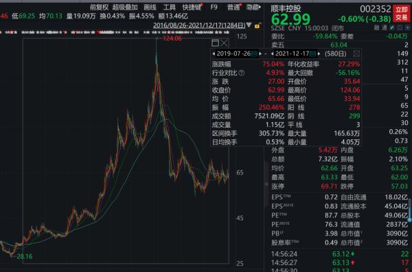 网友炸了!暴力扔快递被发现,申通竟建议客户发顺丰,刚刚紧急回应!股价已暴跌70%……休闲区蓝鸢梦想 - Www.slyday.coM 网友炸了!暴力扔快递被发现,申通竟建议客户发顺丰,刚刚紧急回应!股价已暴跌70%……休闲区蓝鸢梦想 - Www.slyday.coM