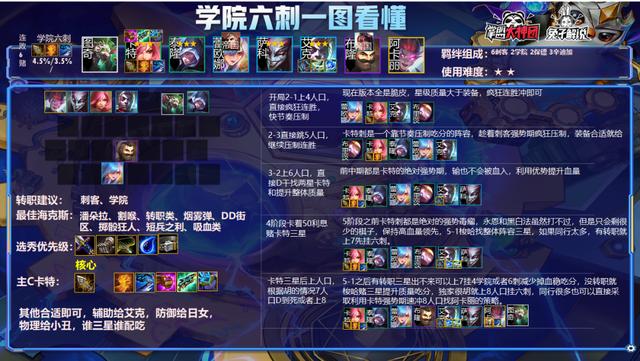 云顶之弈S6版本第一上分套路!学院六刺究极压制节奏详解休闲区蓝鸢梦想 - Www.slyday.coM 云顶之弈S6版本第一上分套路!学院六刺究极压制节奏详解休闲区蓝鸢梦想 - Www.slyday.coM