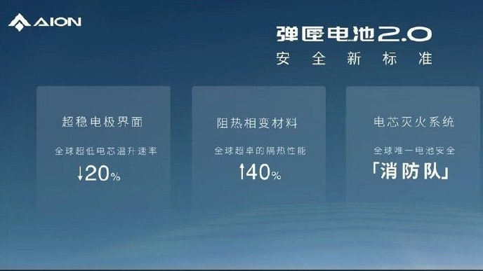 埃安发布弹匣电池2.0技术，首次实现枪击不起火
