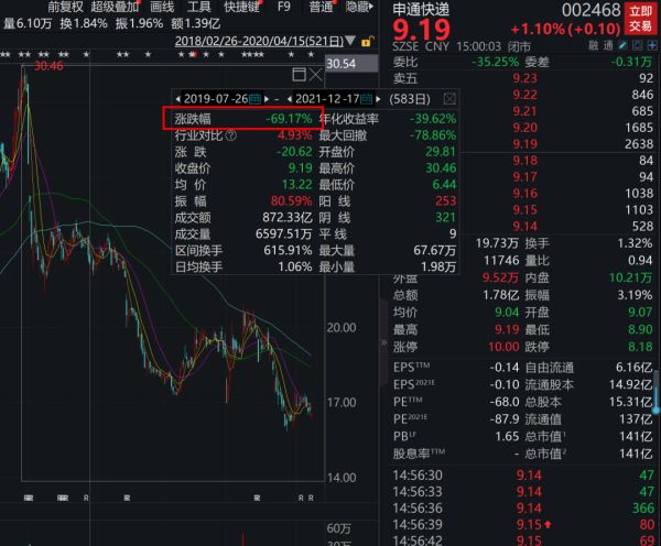 网友炸了!暴力扔快递被发现,申通竟建议客户发顺丰,刚刚紧急回应!股价已暴跌70%……休闲区蓝鸢梦想 - Www.slyday.coM 网友炸了!暴力扔快递被发现,申通竟建议客户发顺丰,刚刚紧急回应!股价已暴跌70%……休闲区蓝鸢梦想 - Www.slyday.coM