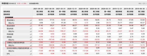 网友炸了!暴力扔快递被发现,申通竟建议客户发顺丰,刚刚紧急回应!股价已暴跌70%……休闲区蓝鸢梦想 - Www.slyday.coM 网友炸了!暴力扔快递被发现,申通竟建议客户发顺丰,刚刚紧急回应!股价已暴跌70%……休闲区蓝鸢梦想 - Www.slyday.coM