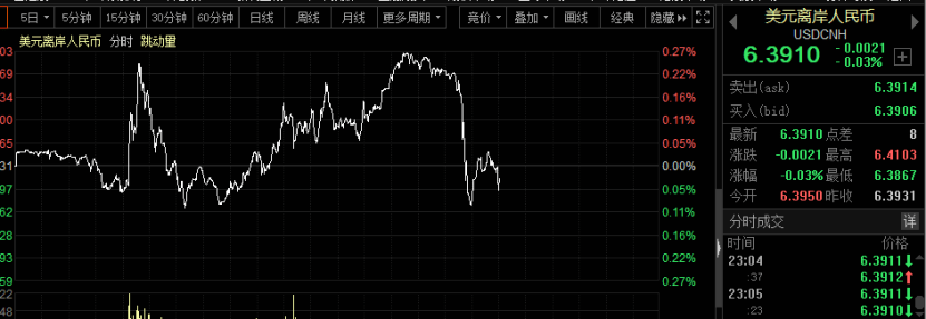 深夜突发!中国资产突然暴涨,恒指期货直拉4%,发生了什么?俄罗斯突然出手制裁拜登,影响多大?休闲区蓝鸢梦想 - Www.slyday.coM 深夜突发!中国资产突然暴涨,恒指期货直拉4%,发生了什么?俄罗斯突然出手制裁拜登,影响多大?休闲区蓝鸢梦想 - Www.slyday.coM