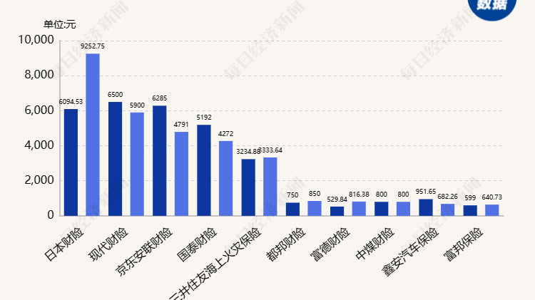 新能源车险“费改”倒计时 投保贵承保亏难题有望得解