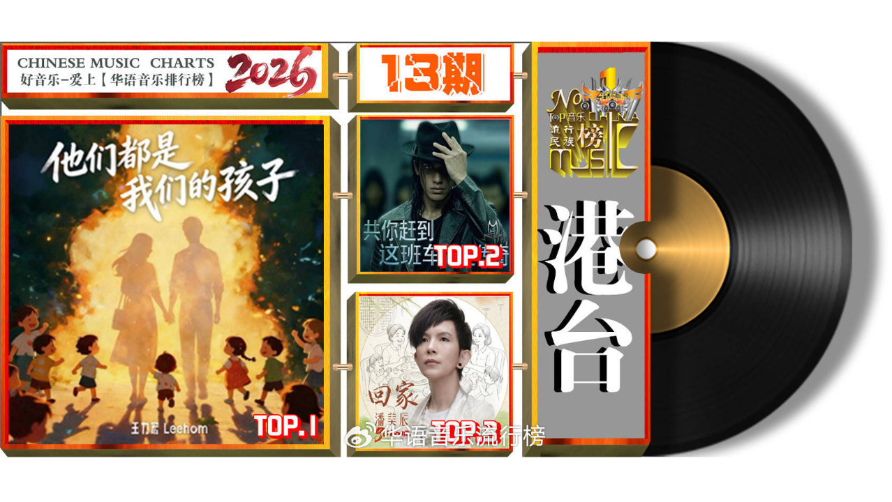 《华语音乐排行榜》2026年第13期“周冠军”王力宏 /毛不易/张大伟