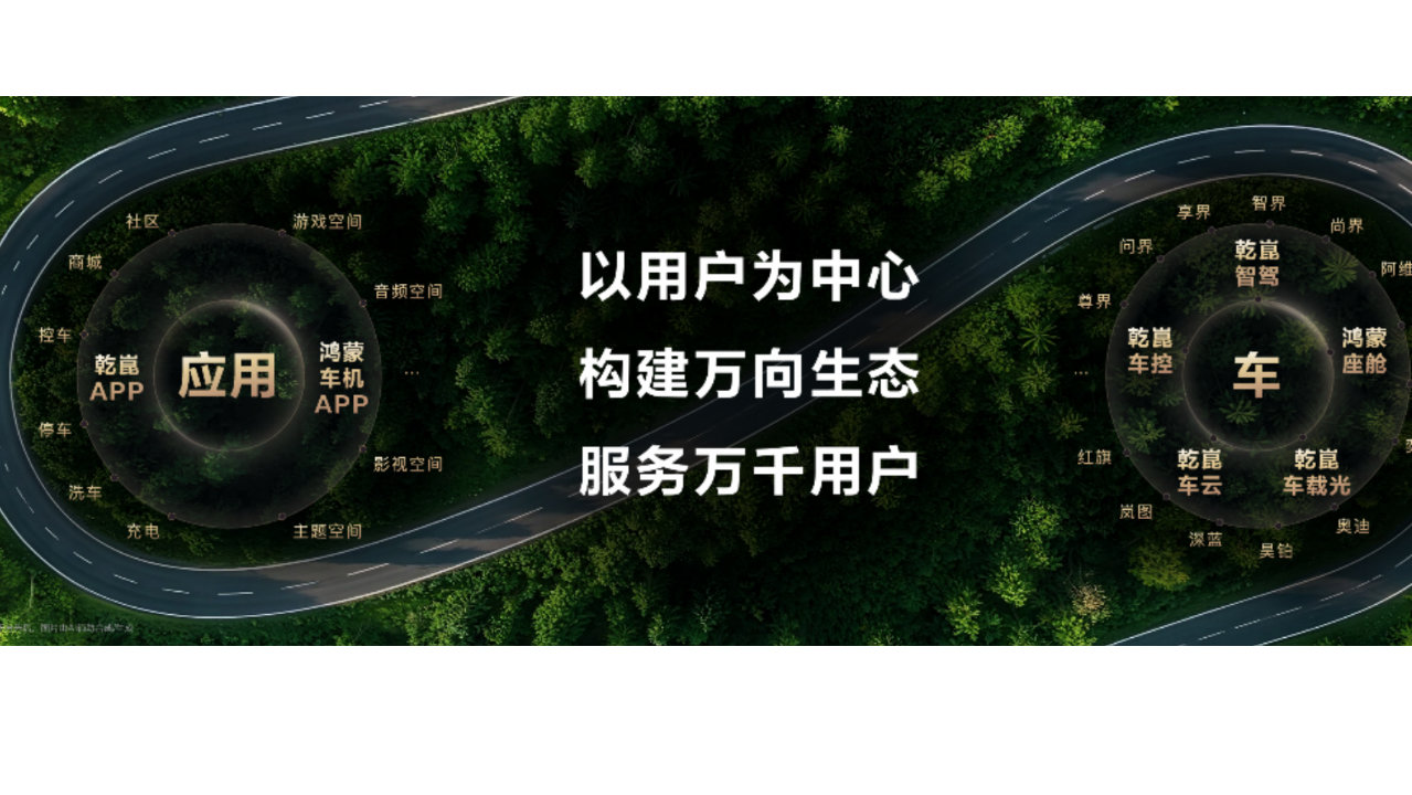 乾崑智驾和鸿蒙座舱智将有官方应用 华为发布华为乾崑APP