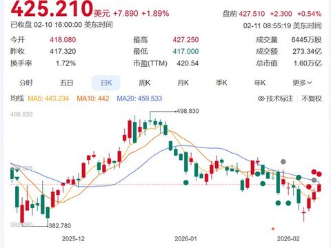 特斯拉副总裁等多名骨干离职、xAI核心专家吴宇怀也走了，“霸总”马斯克遭遇人才流失！员工：对他过度的工作要求感到疲惫