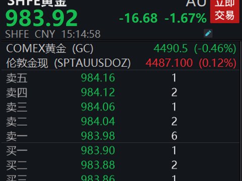 沪金期货“乌龙指”惊魂