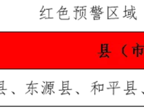 全域红色预警!河源多地发生山洪灾害可能性很大,避险指南请收好 全域红色预警!河源多地发生山洪灾害可能性很大,避险指南请收好