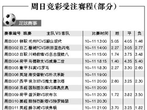 红蓝大战，曼城客场有望全身而退