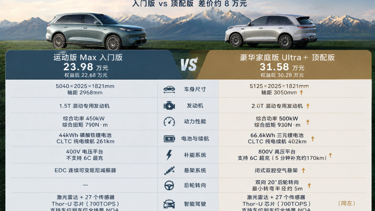 魏牌V8X上市：入门版跟顶配相比少了哪些配置