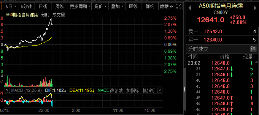 深夜突发!中国资产突然暴涨,恒指期货直拉4%,发生了什么?俄罗斯突然出手制裁拜登,影响多大?休闲区蓝鸢梦想 - Www.slyday.coM 深夜突发!中国资产突然暴涨,恒指期货直拉4%,发生了什么?俄罗斯突然出手制裁拜登,影响多大?休闲区蓝鸢梦想 - Www.slyday.coM
