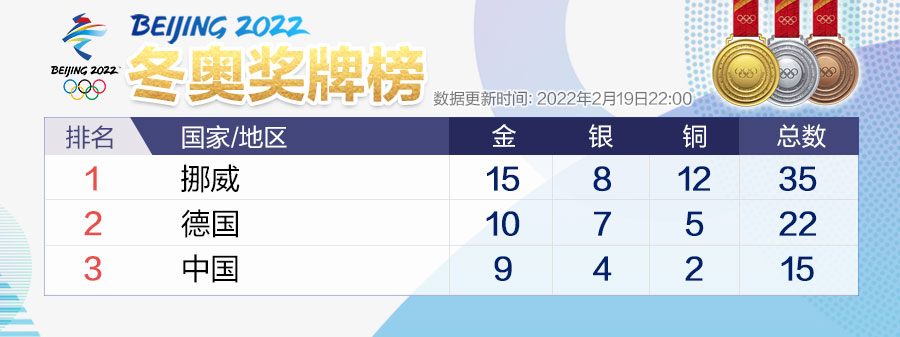 中国队金牌9宫格集齐!一起期待闭幕式的精彩和浪漫休闲区蓝鸢梦想 - Www.slyday.coM 中国队金牌9宫格集齐!一起期待闭幕式的精彩和浪漫休闲区蓝鸢梦想 - Www.slyday.coM