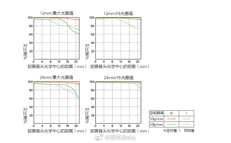 怎么查镜头mtf曲线 ed30-iwasyeh9504371.jpg