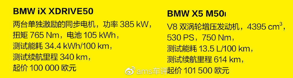 同门对阵:BMW iX和X5哪个更好休闲区蓝鸢梦想 - Www.slyday.coM 同门对阵:BMW iX和X5哪个更好休闲区蓝鸢梦想 - Www.slyday.coM