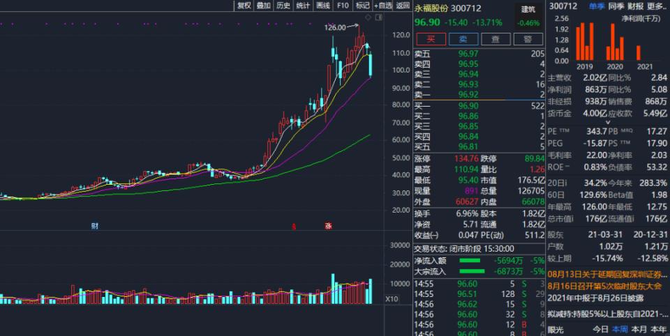 意外!万亿“锂茅”竟是“炒股”高手,将减持最热赛道,8个月已赚5.6倍,啥信号?手握这些票,浮盈近80亿休闲区蓝鸢梦想 - Www.slyday.coM 意外!万亿“锂茅”竟是“炒股”高手,将减持最热赛道,8个月已赚5.6倍,啥信号?手握这些票,浮盈近80亿休闲区蓝鸢梦想 - Www.slyday.coM