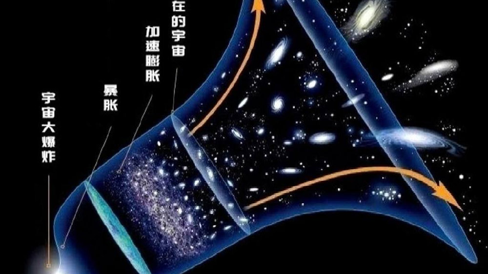 145亿光年外，星系超光速退行！加速膨胀的宇宙，结局怎样？