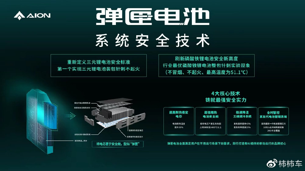 全方面安全无忧！40万车主都选择零自燃的弹匣电池