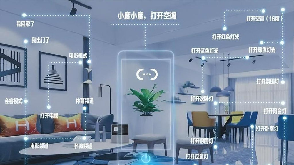 你觉得是科技驱动智慧生活还是用户需求引导技术变革?|智能家居|服务|生活质量|家庭|社会_新浪新闻