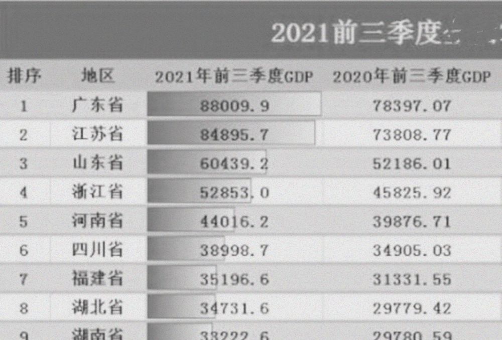 滁州gdp_2021年滁州市各区GDP排行榜(2)