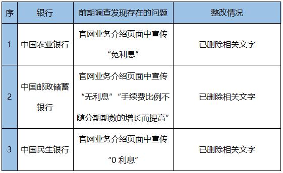 信用卡利息怎么收取的 792a-69774577a9d63156b82f0a027e2eecfa.jpg