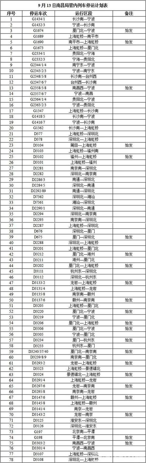 强台风“灿都”明天登陆!途经长沙多趟列车停运休闲区蓝鸢梦想 - Www.slyday.coM 强台风“灿都”明天登陆!途经长沙多趟列车停运休闲区蓝鸢梦想 - Www.slyday.coM