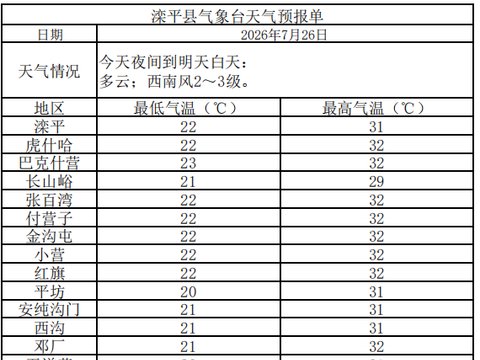 滦平每日天气