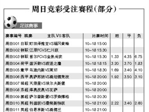 分心欧冠大战，阿森纳客场防爆冷