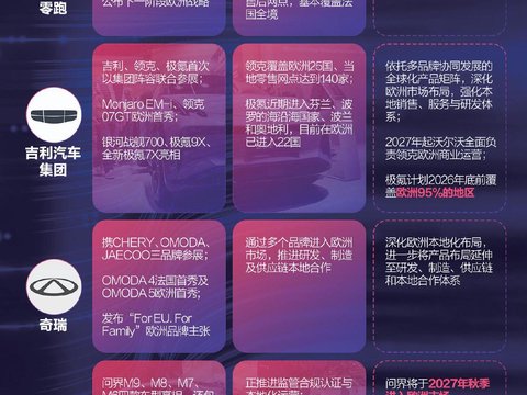 从卖车、建厂到服务 中国汽车扎根欧洲