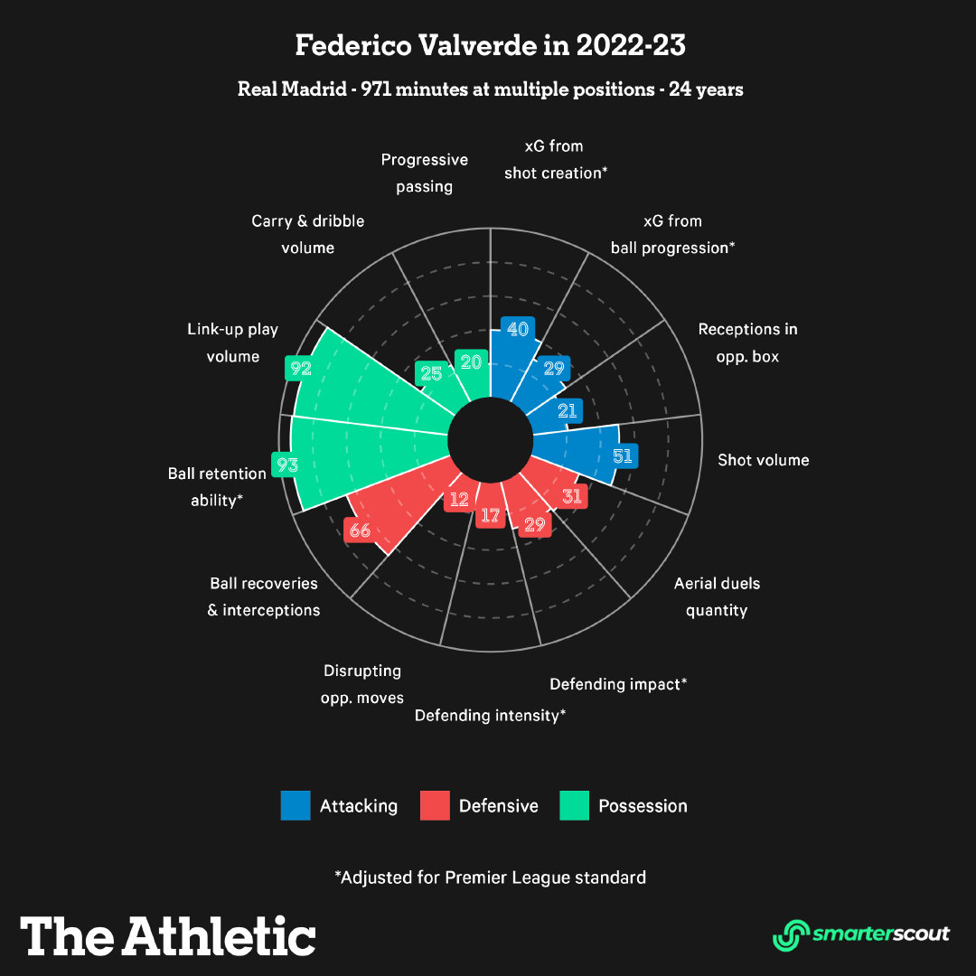 主力球员数据横向对照布伦森兰德尔等人贡献度解析