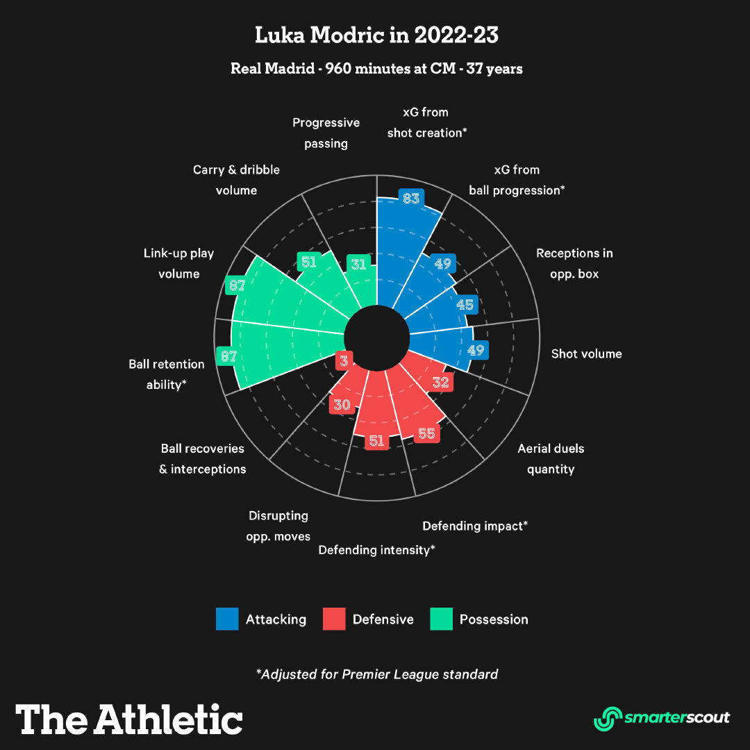 核心球员数据对比联盟同位置选手