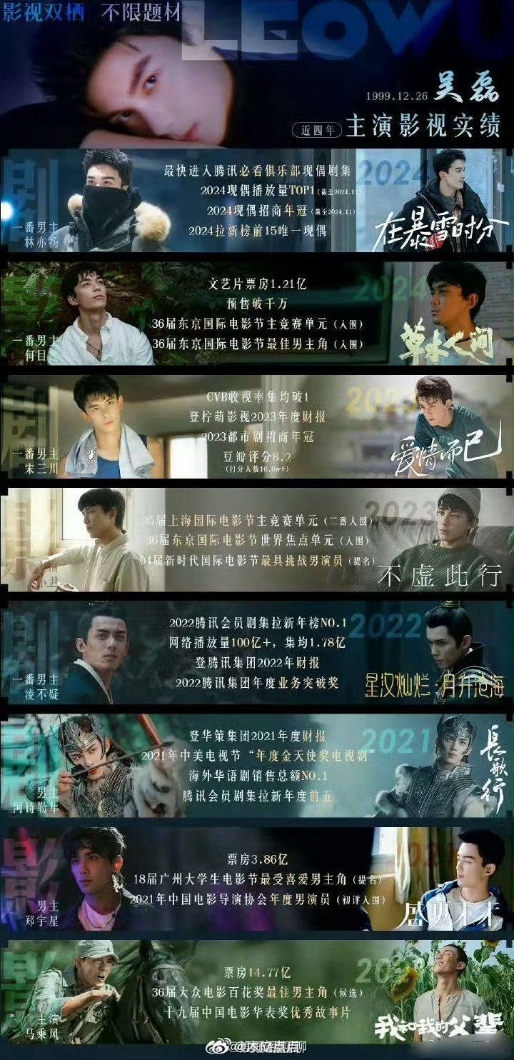 仔细盘点了一下，95真正拿到剧圈顶级资源的，是不是只有吴磊和郭麒麟