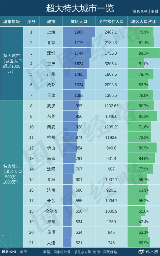 国家再发文!支持TOD、不得新建500米以上高楼、完善郊区新城休闲区蓝鸢梦想 - Www.slyday.coM 国家再发文!支持TOD、不得新建500米以上高楼、完善郊区新城休闲区蓝鸢梦想 - Www.slyday.coM