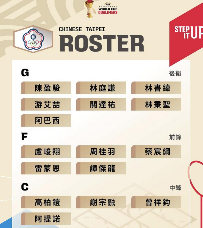 林书豪弟弟首次入选！中国台北男篮世预赛名单：陈盈骏、林庭谦领衔