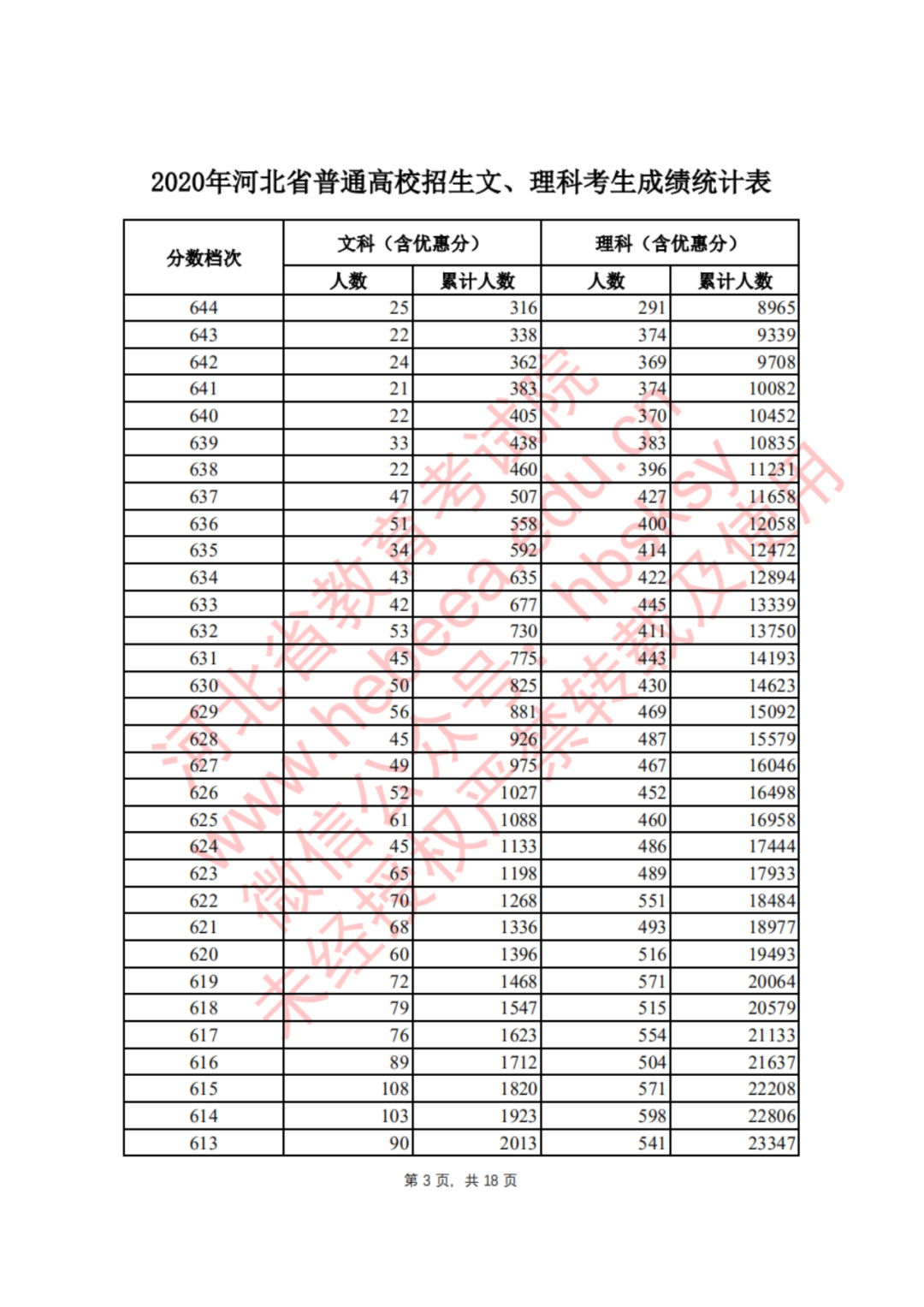 河北2020高考517分排名_河北省内高校2020高考录取分数线排名,河工大居然