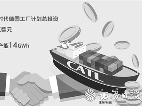 中国动力电池企业加速出海 宁德时代德国工厂投产开启全球“抢单”
