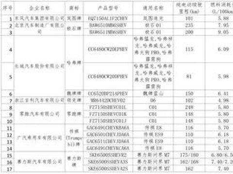 这84个型号新能源车将可减免车船税或免征购置税