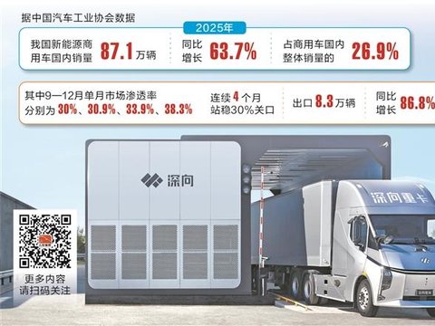 渗透率连续四个月突破30%新能源商用车迈入市场主导新阶段